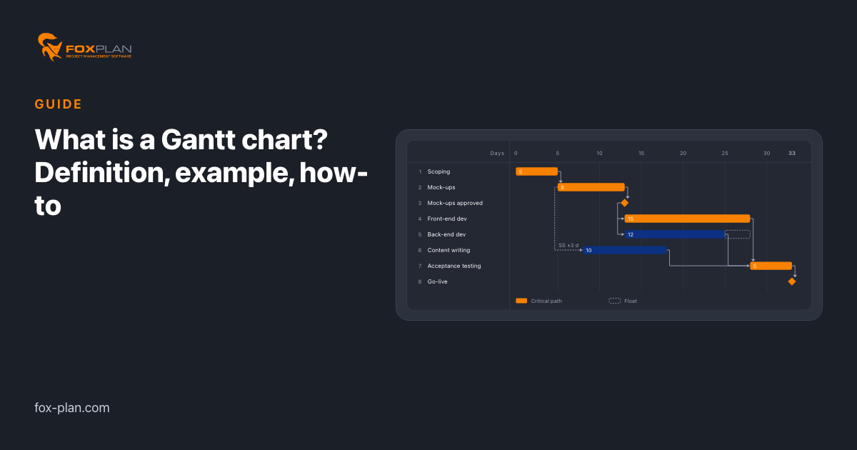What is a Gantt chart? Definition, example, how-to | FoxPlan