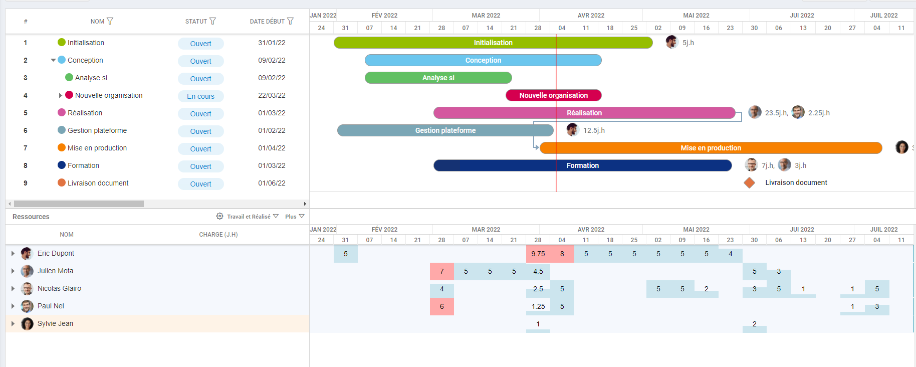 ▷[Gestion de planning] Fonctionnement et avantages : tout savoir