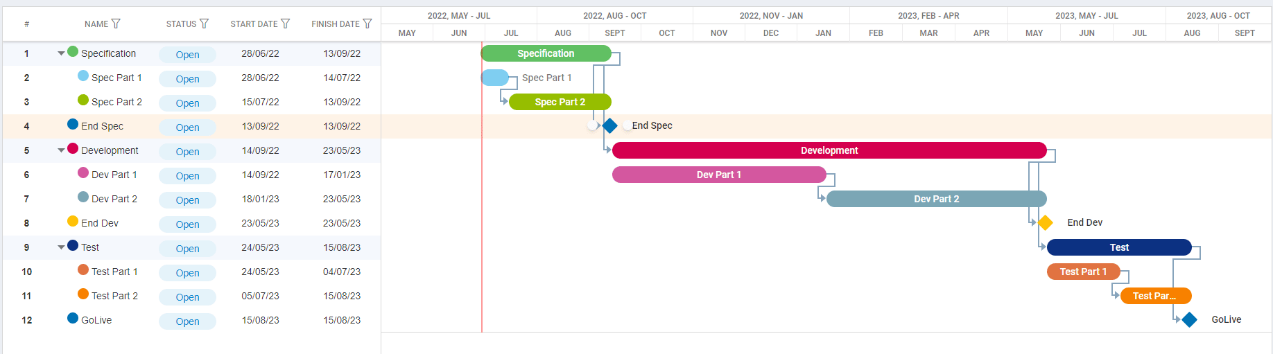 liste de tâches et gantt